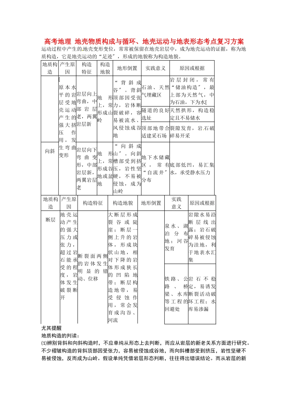 2025年高考地理地壳物质组成与循环地壳运动与地表形态考点复习方案_第1页