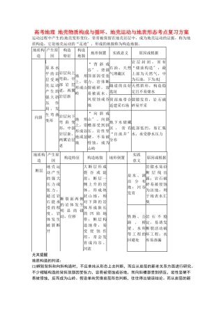 2025年高考地理地壳物质组成与循环地壳运动与地表形态考点复习方案