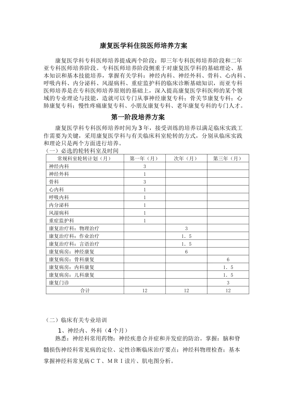 2025年康复医学科医师培养标准康复医学科住院医师培养方案_第1页