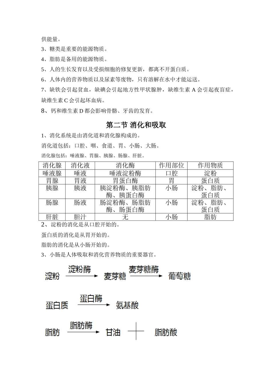 2025年七年级下生物第一至三章知识点总结复习进程_第2页