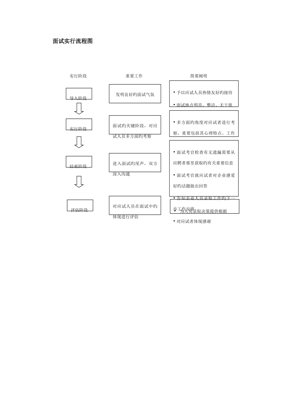 2025年面试实施流程图_第1页