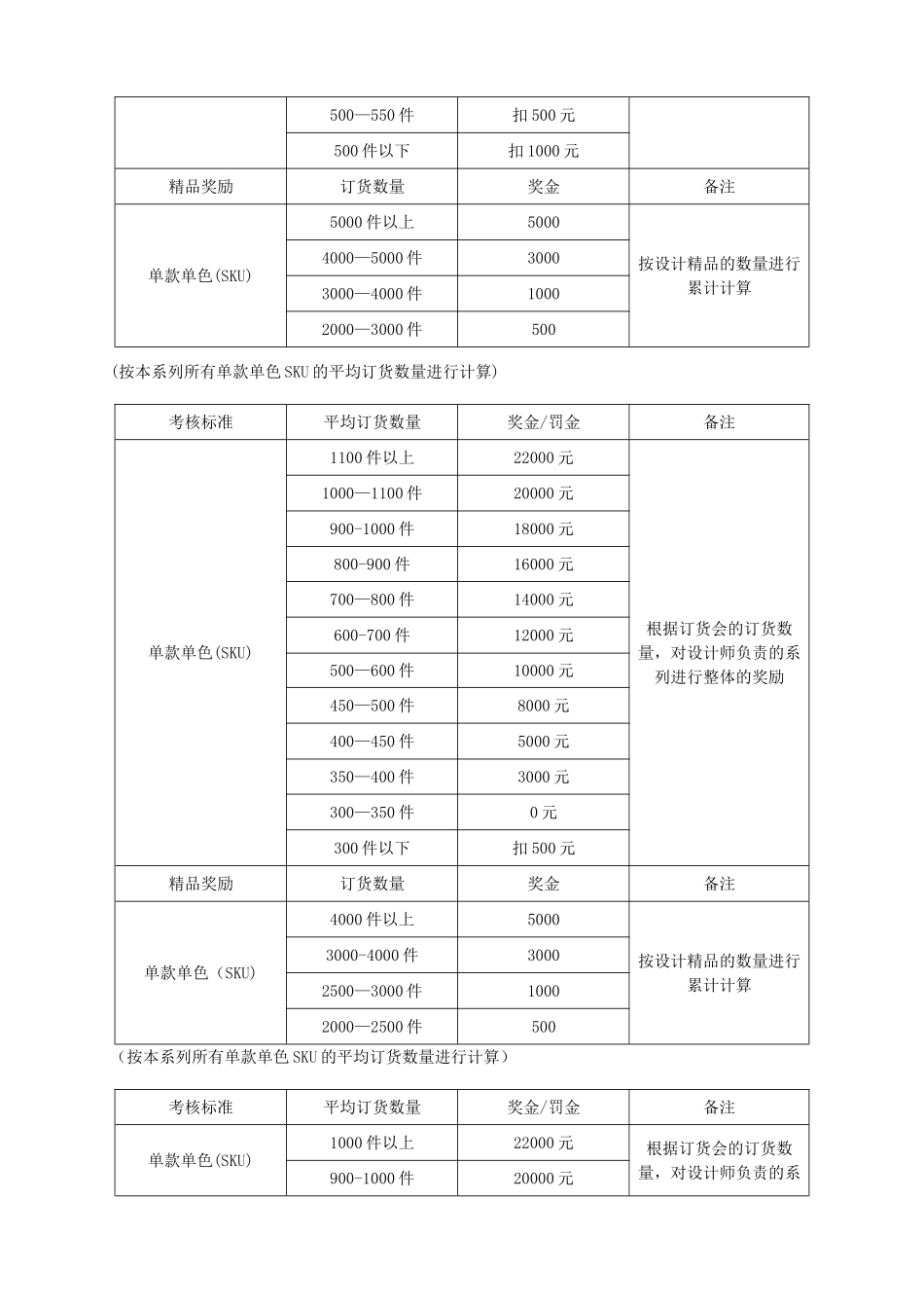 服装设计师绩效方案_第2页