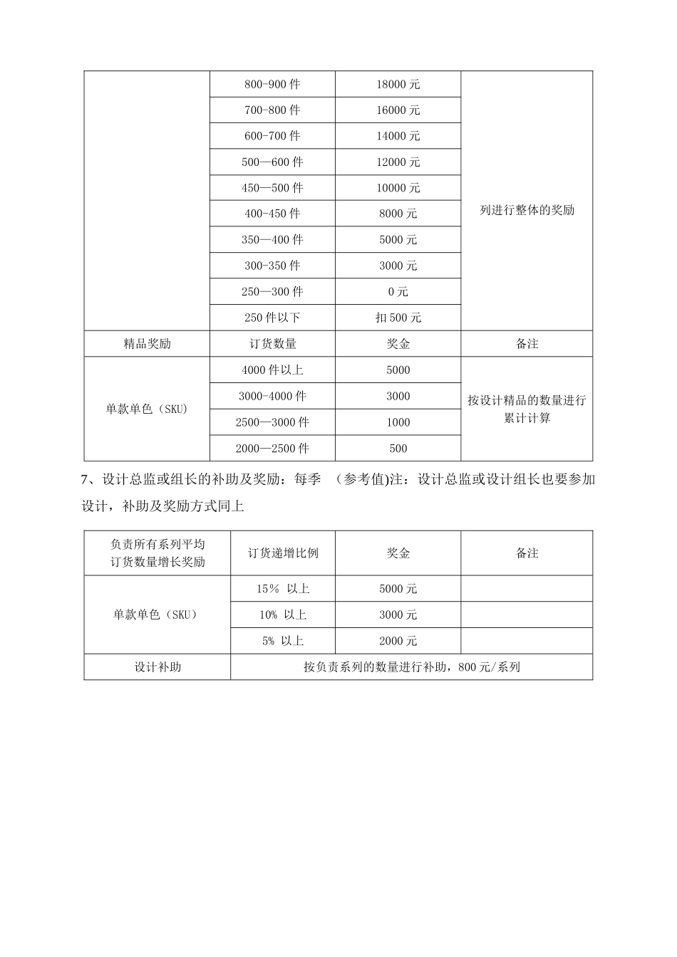 服装设计师绩效方案_第3页