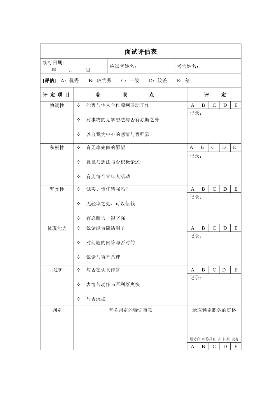 2025年招聘面试方法_第3页