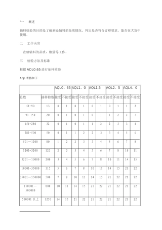服装质检部标准化检验流程.