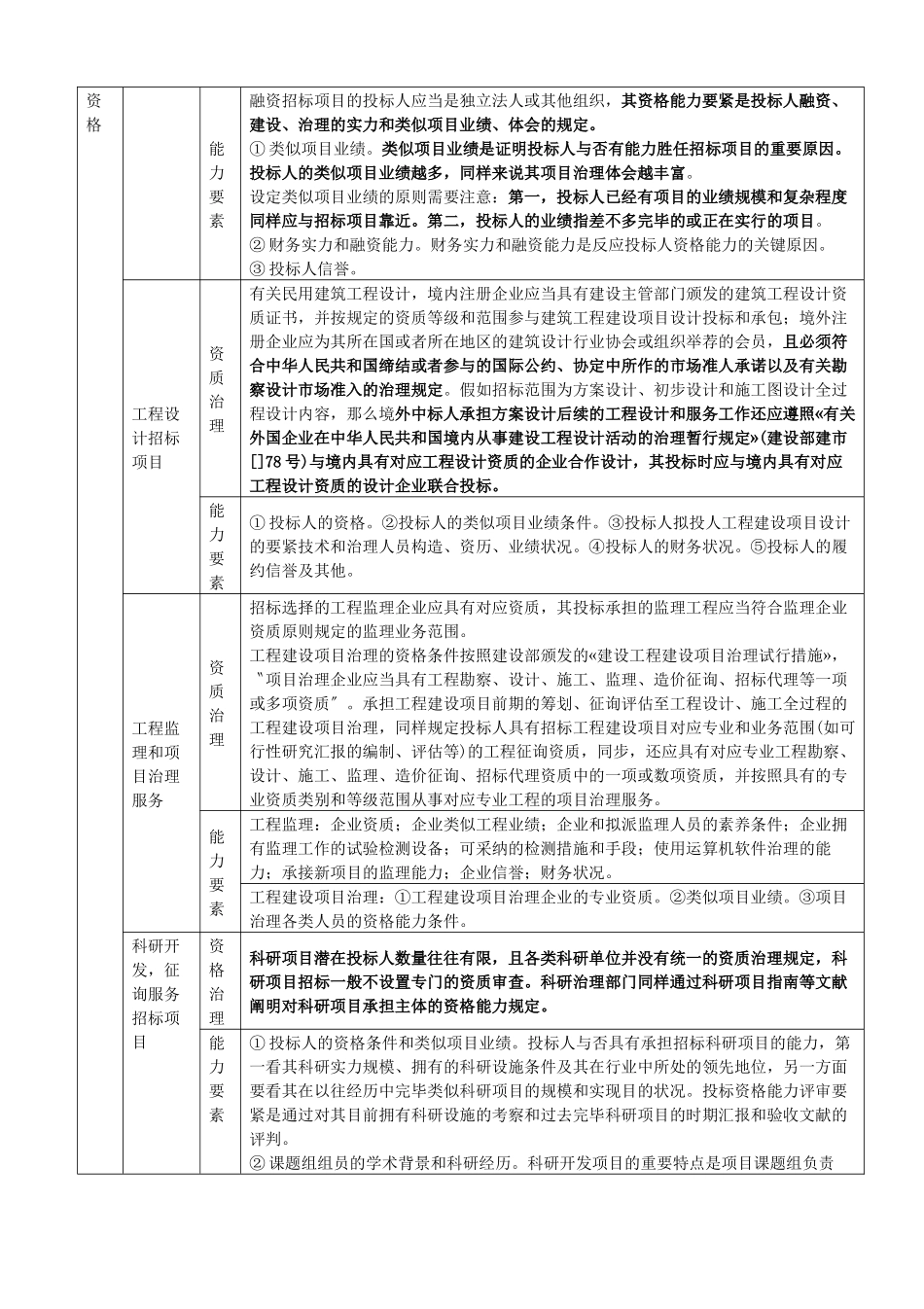 2025年X招标师《招标采购专业实务》重点预习_第3页