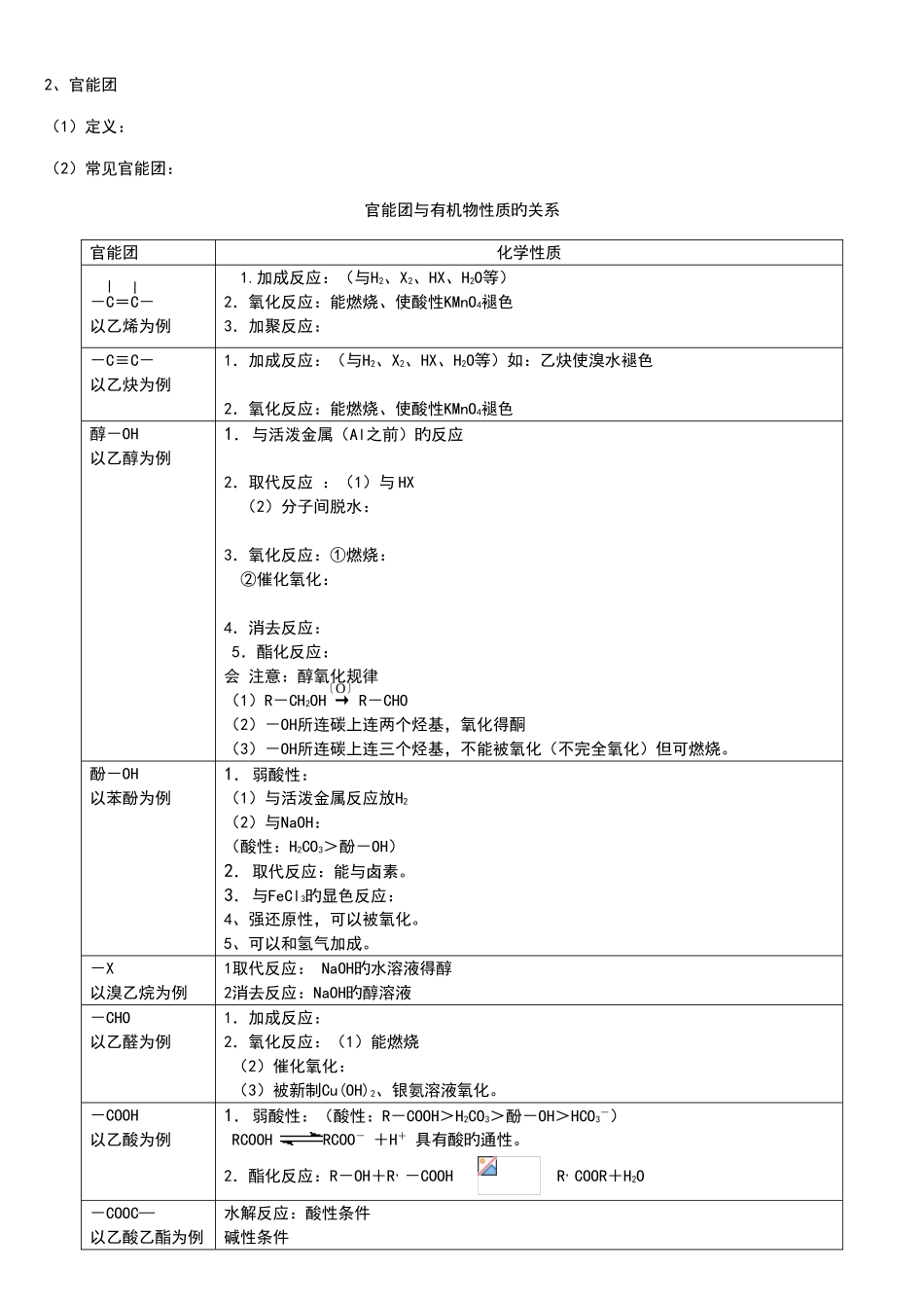 2025年高三有机化学一轮复习知识点归纳_第2页