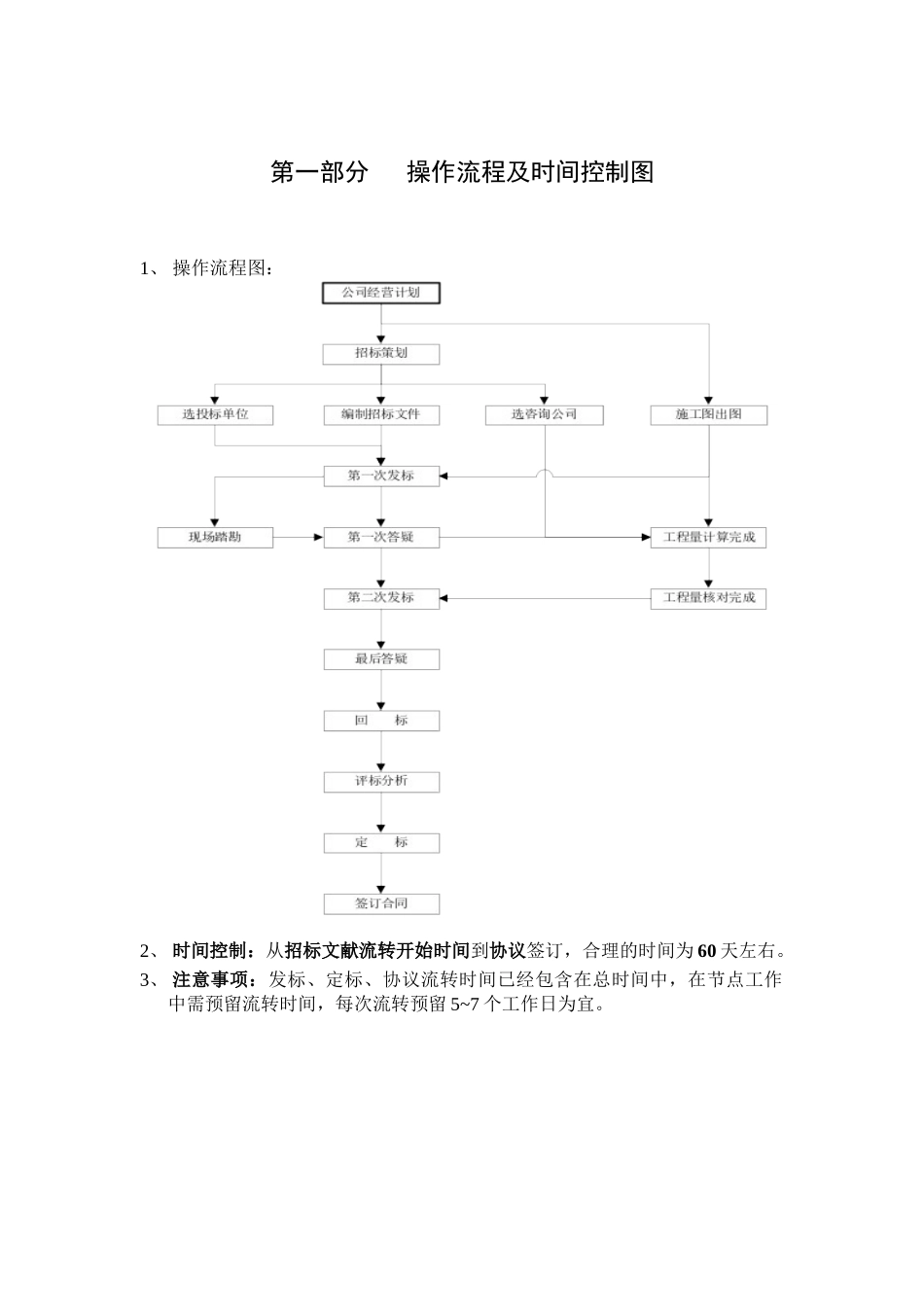 2025年工程量清单招标操作手册_第3页