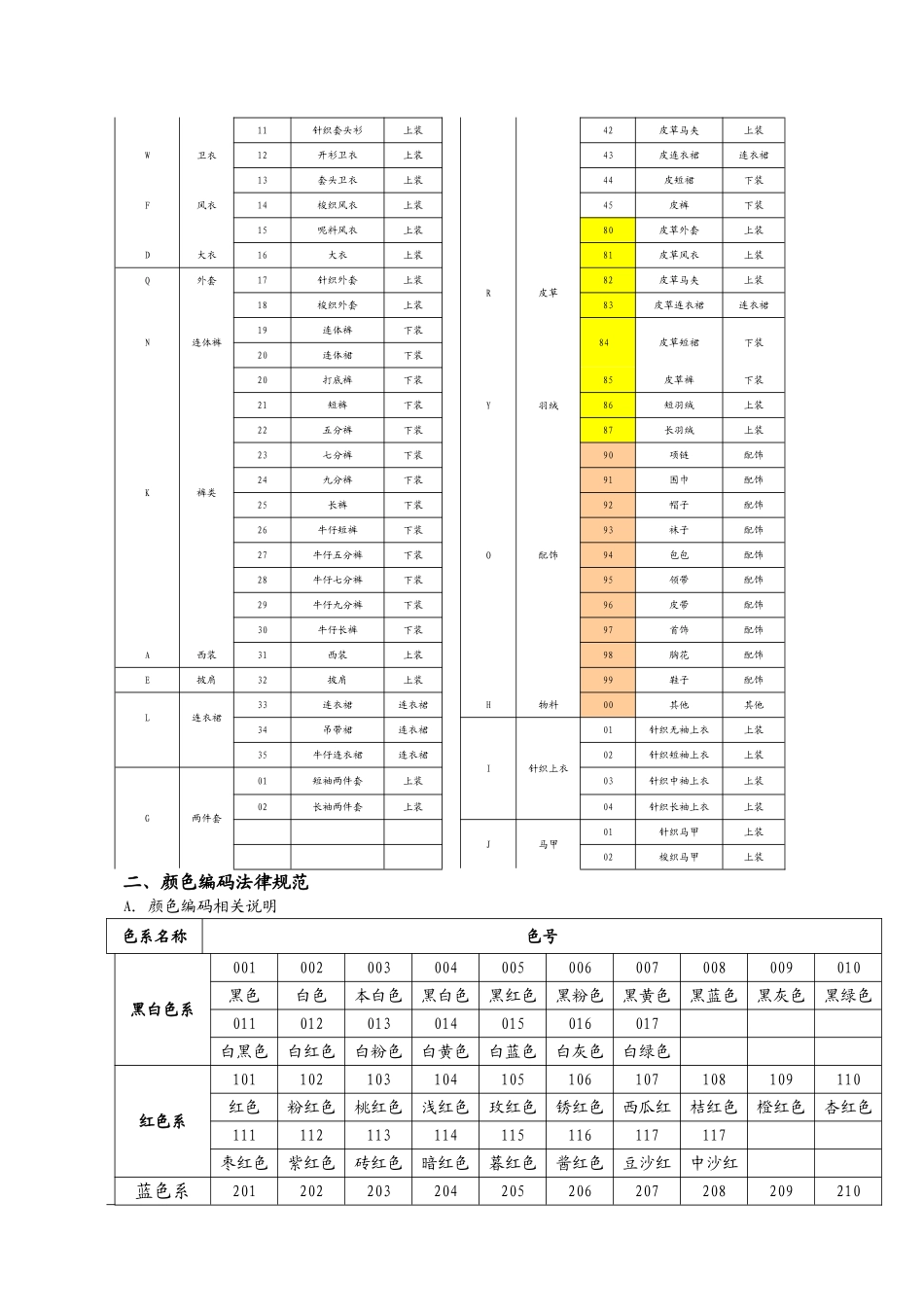 服饰编码规则表_第2页