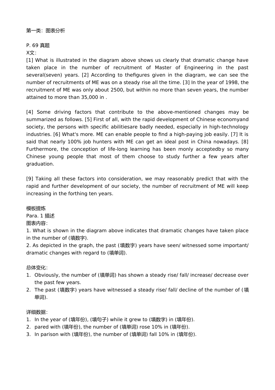 2025年MBA联考英语作文模板讲义_第1页