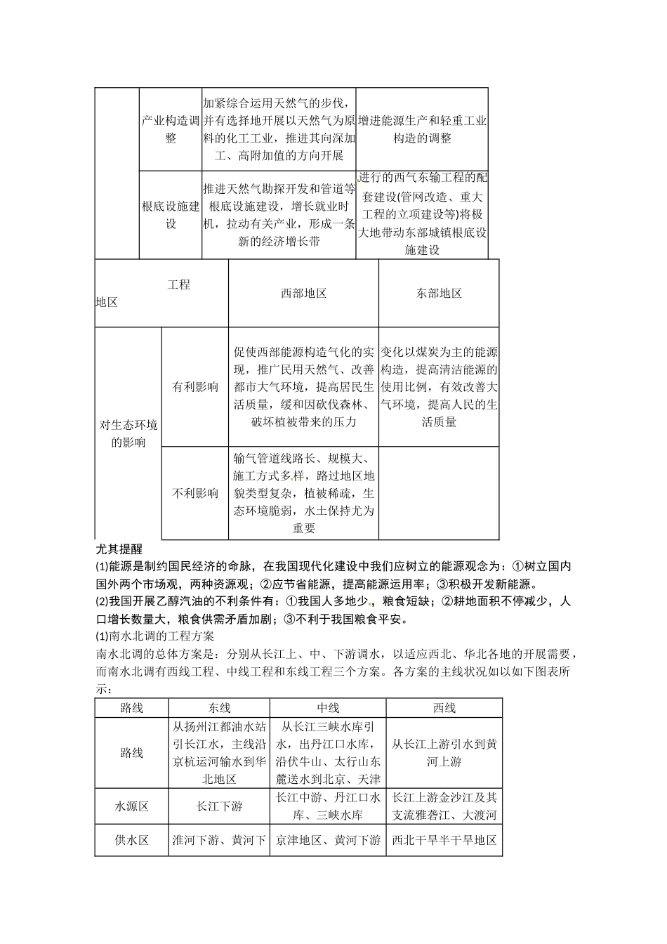 2025年高考地理交通建设与资源的跨区域调配考点复习方案_第2页