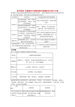 2025年高考地理交通建设与资源的跨区域调配考点复习方案