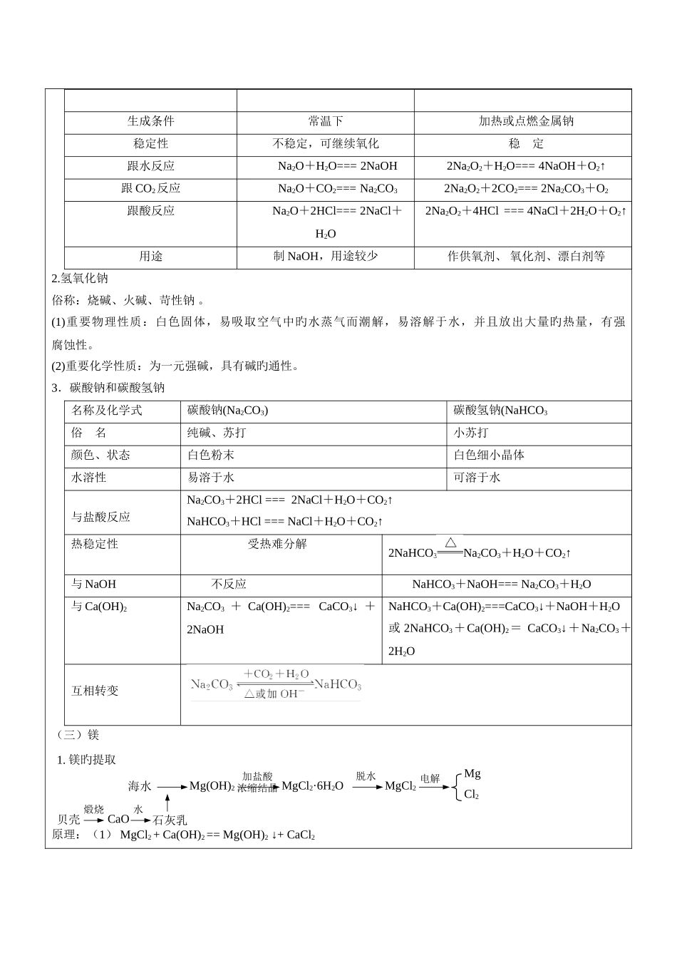 2025年钠镁及其化合物知识点_第2页