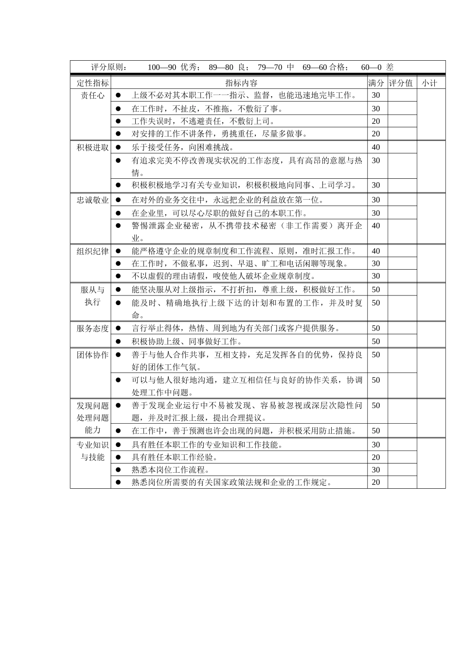 2025年岗位工作内容和年度定性考核指标质检员_第2页