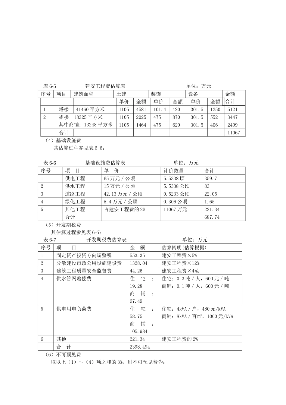 2025年23层商住楼项目开发经济指标及财务分析实例全套表格_第3页