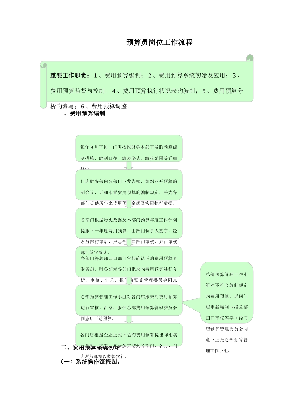 2025年预算员岗位工作流程教材_第1页