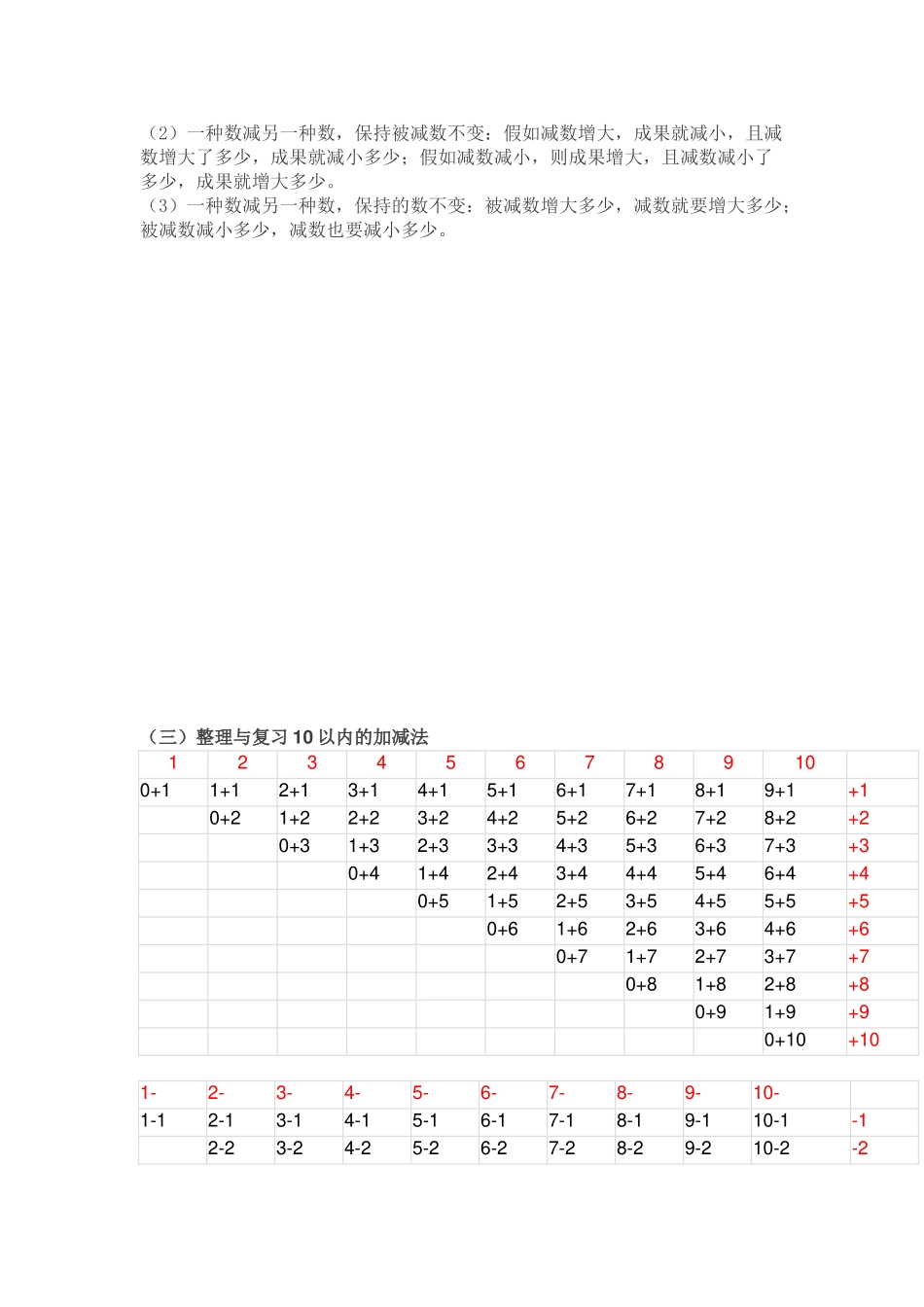 2025年人教版小学数学一年级上册期末复习知识点总结_第3页