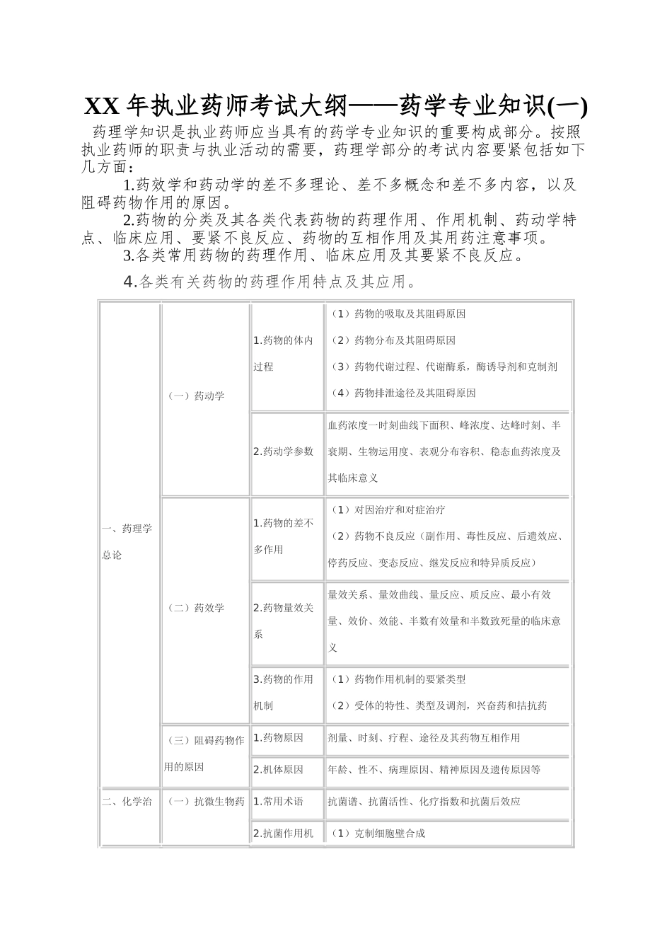 2025年执业药师考试大纲药学_第1页