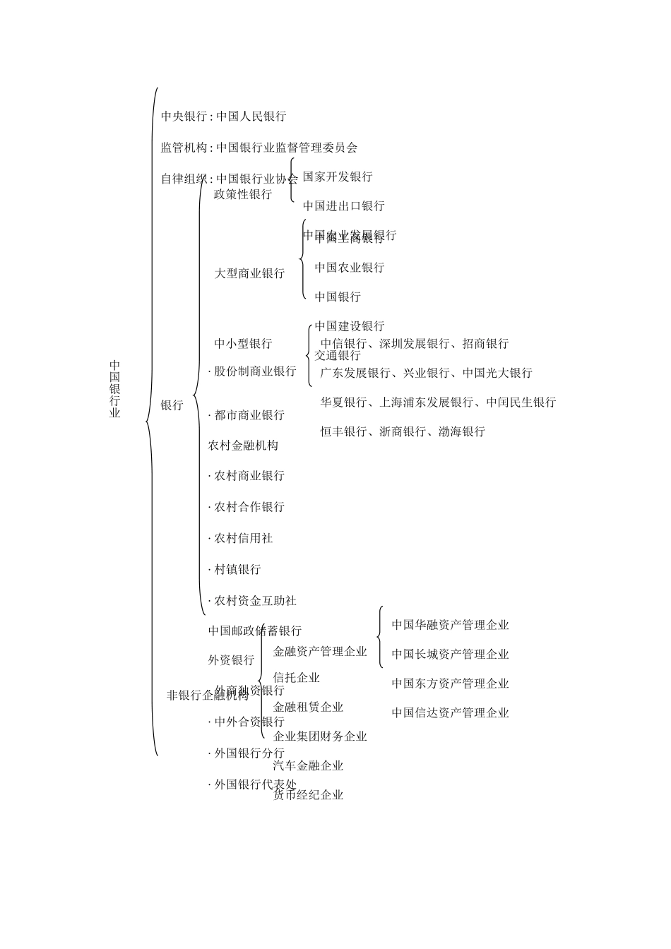 2025年银行从业资格公共基础知识框架_第2页
