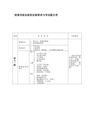 朗诵考级各级别定级要求与考试篇目表