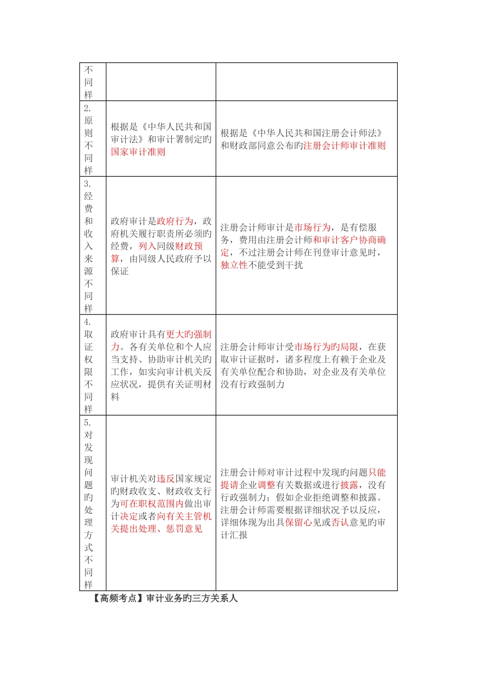 2025年注册会计师每日攻克一考点_第2页