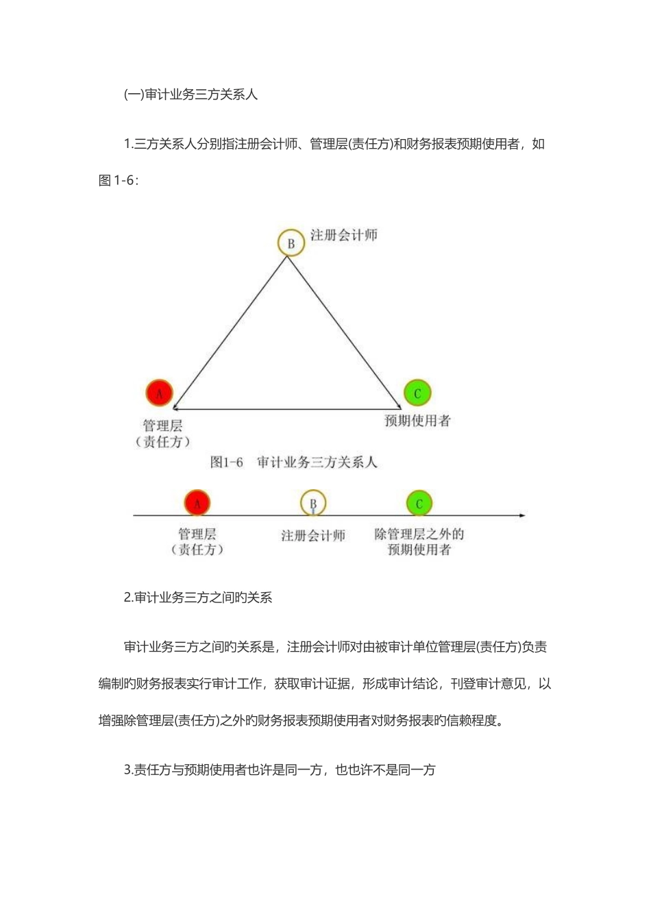 2025年注册会计师每日攻克一考点_第3页