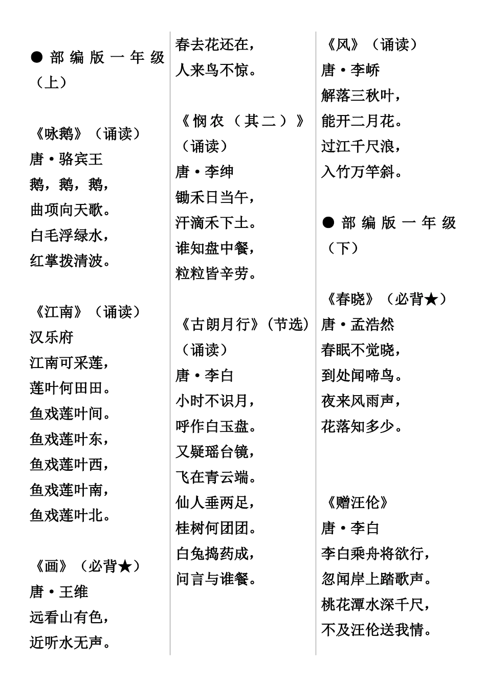 2025年部编版级必背81篇古诗文A4打印版_第1页