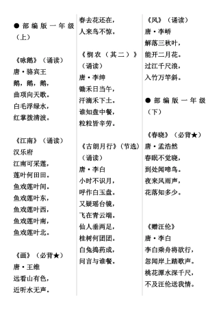 2025年部编版级必背81篇古诗文A4打印版