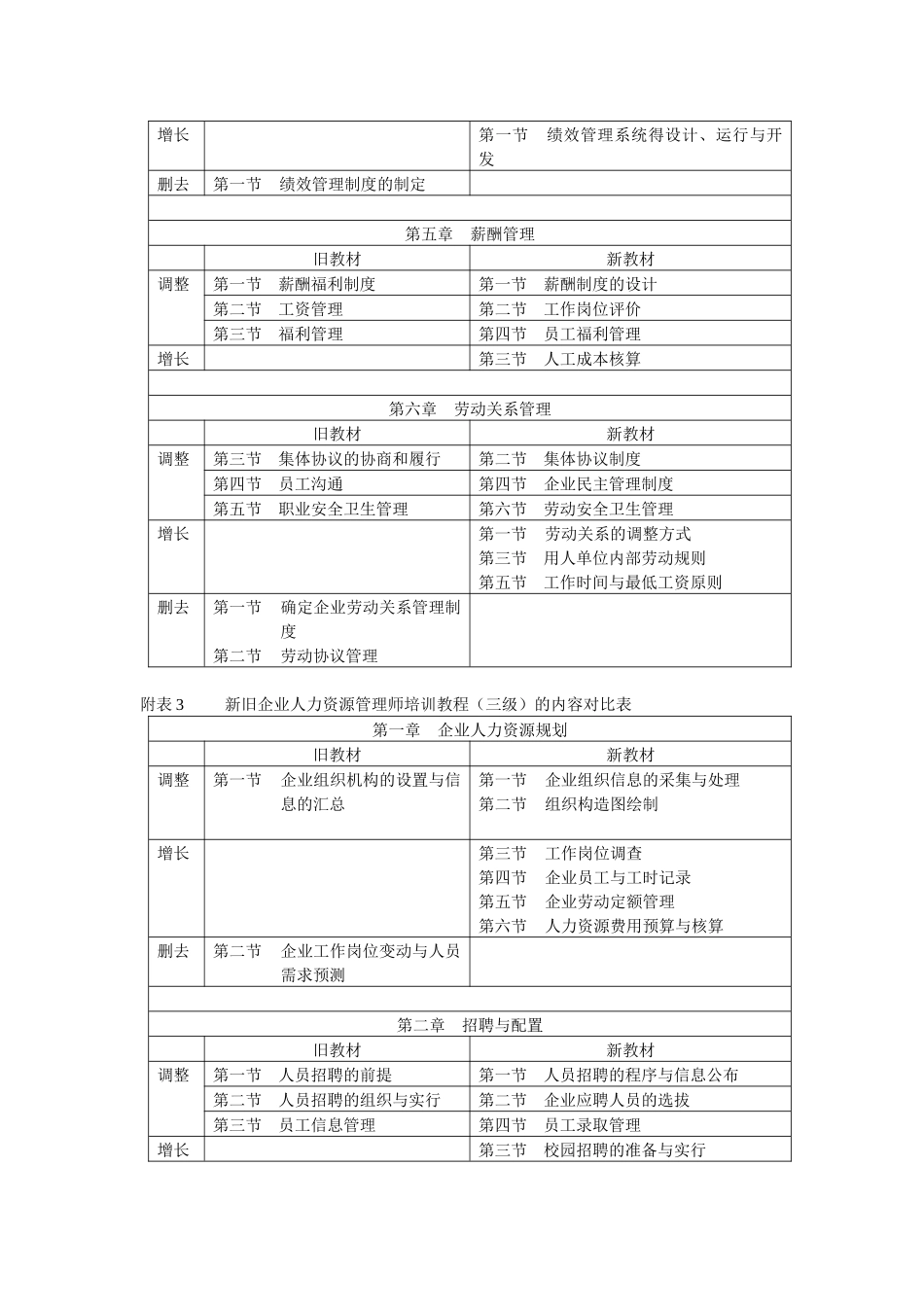 2025年新旧企业人力资源管理师培训教程二级的内容对比表_第3页