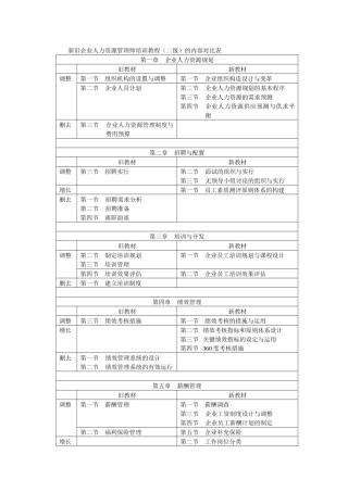 2025年新旧企业人力资源管理师培训教程二级的内容对比表