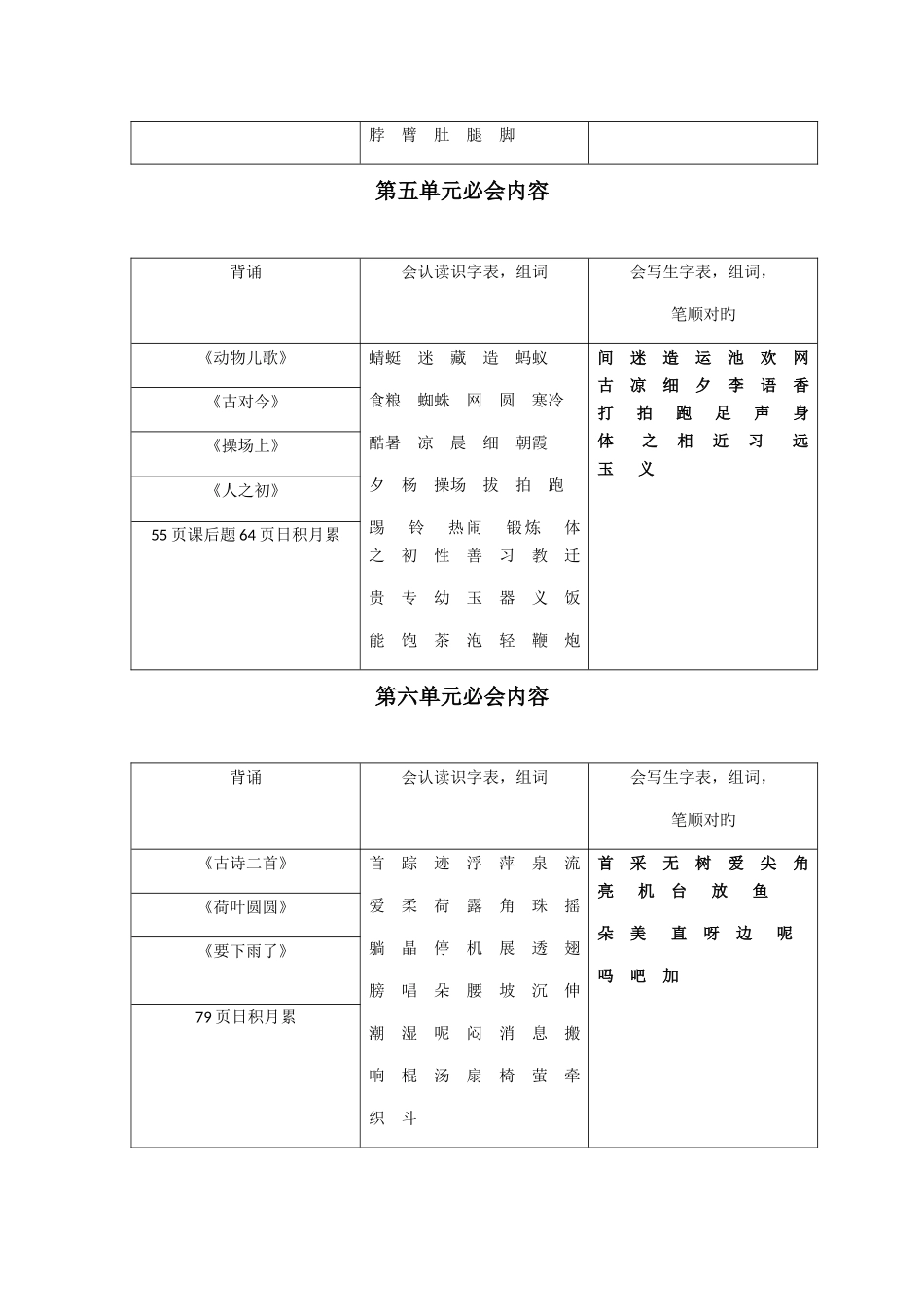 2025年部编版一年级语文下册期末重点知识点复习_第3页