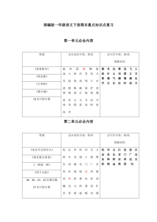 2025年部编版一年级语文下册期末重点知识点复习