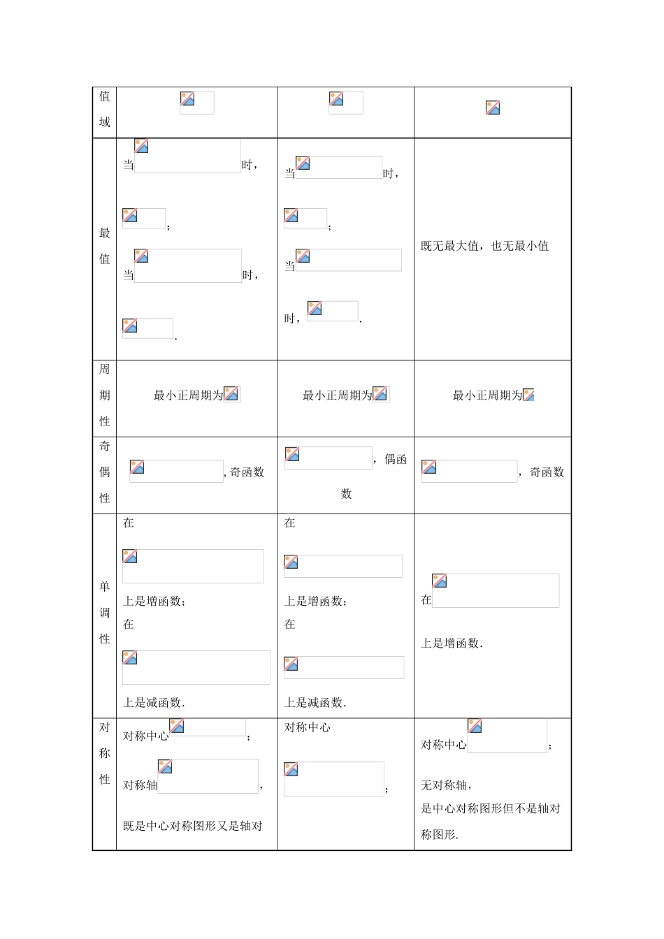 2025年全国通用高考数学考点一遍过专题14三角函数的图象与性质含解析文_第2页