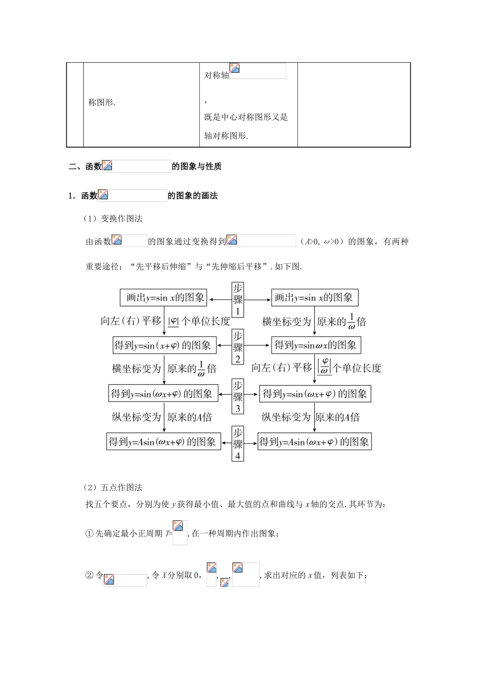 2025年全国通用高考数学考点一遍过专题14三角函数的图象与性质含解析文_第3页