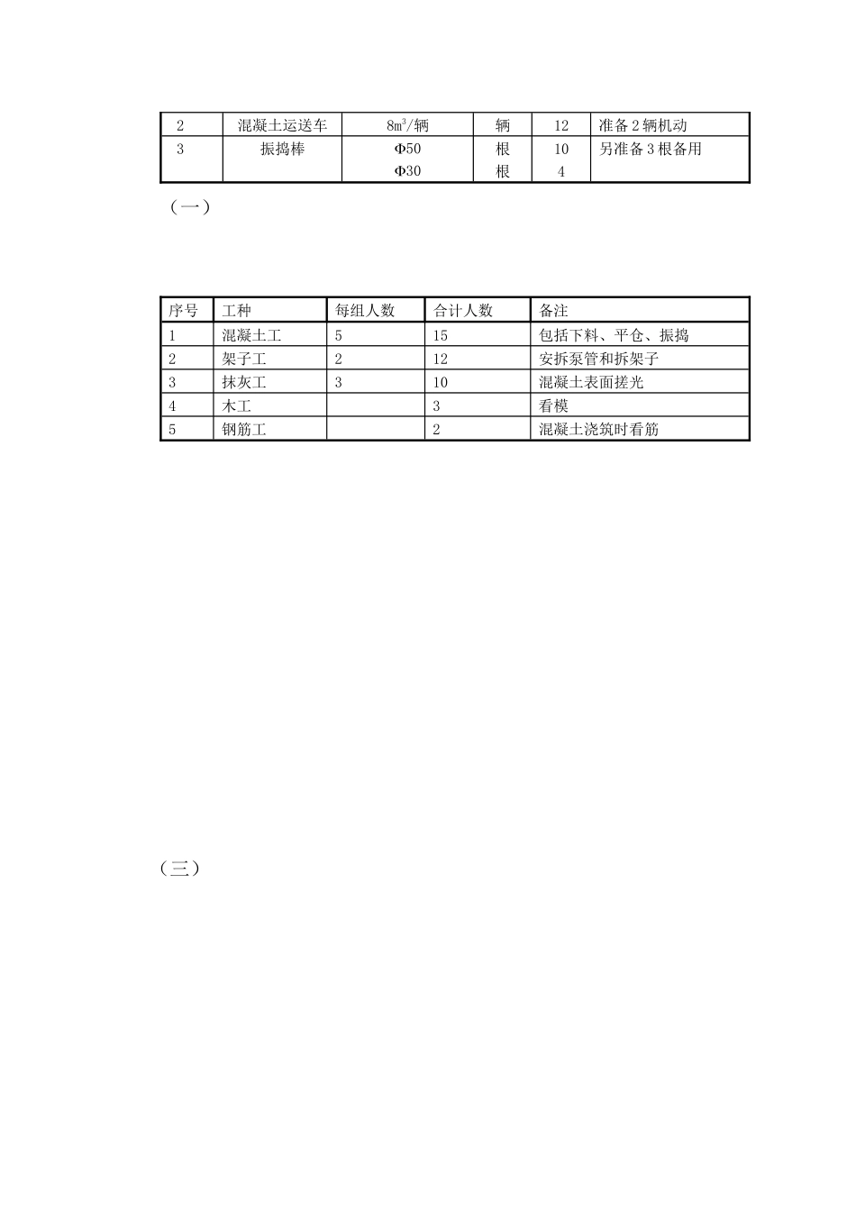 2025年西山煤电大体积混凝土施工方案正式_第3页