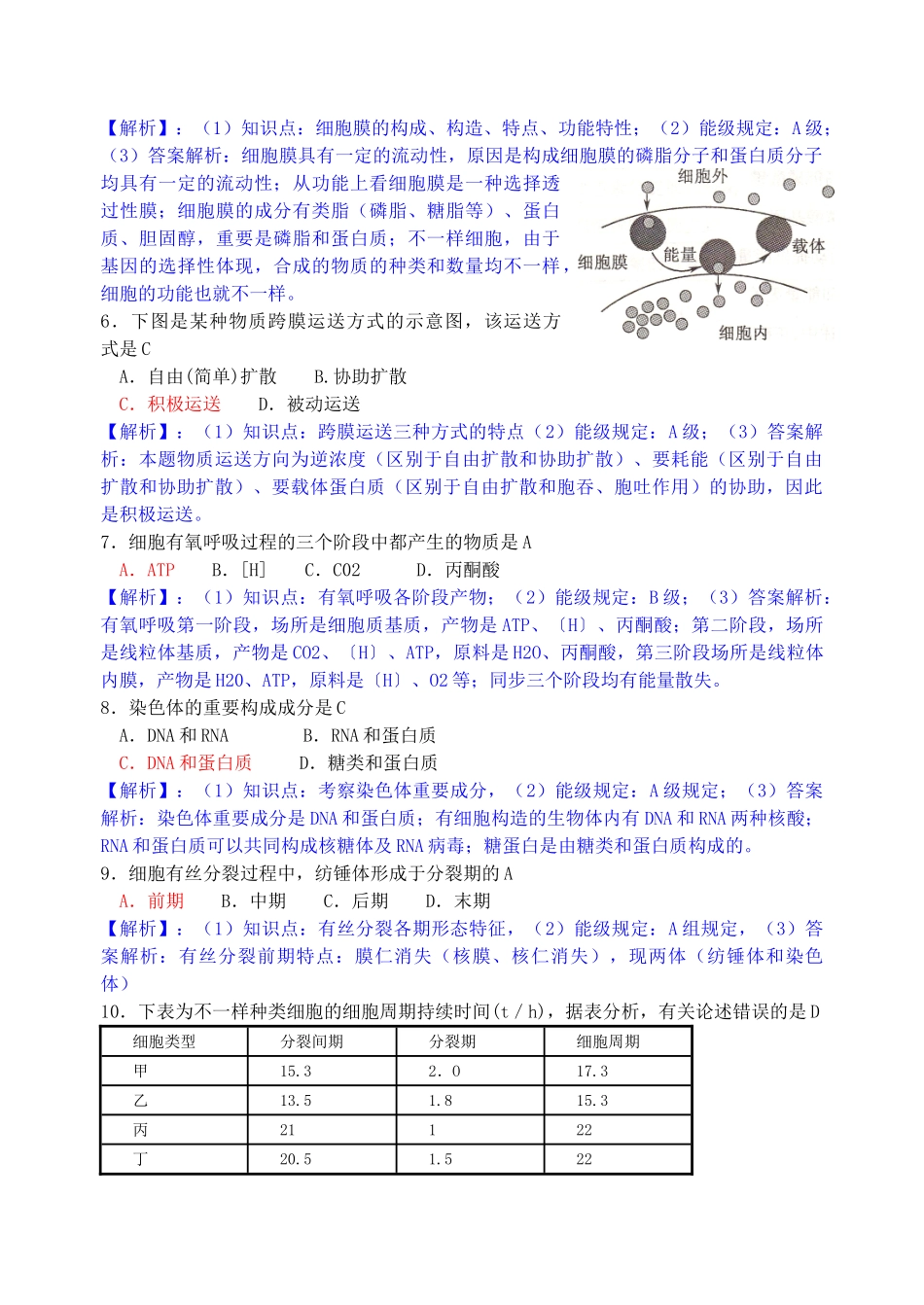 2025年江苏学业水平测试必修科目生物试卷_第2页