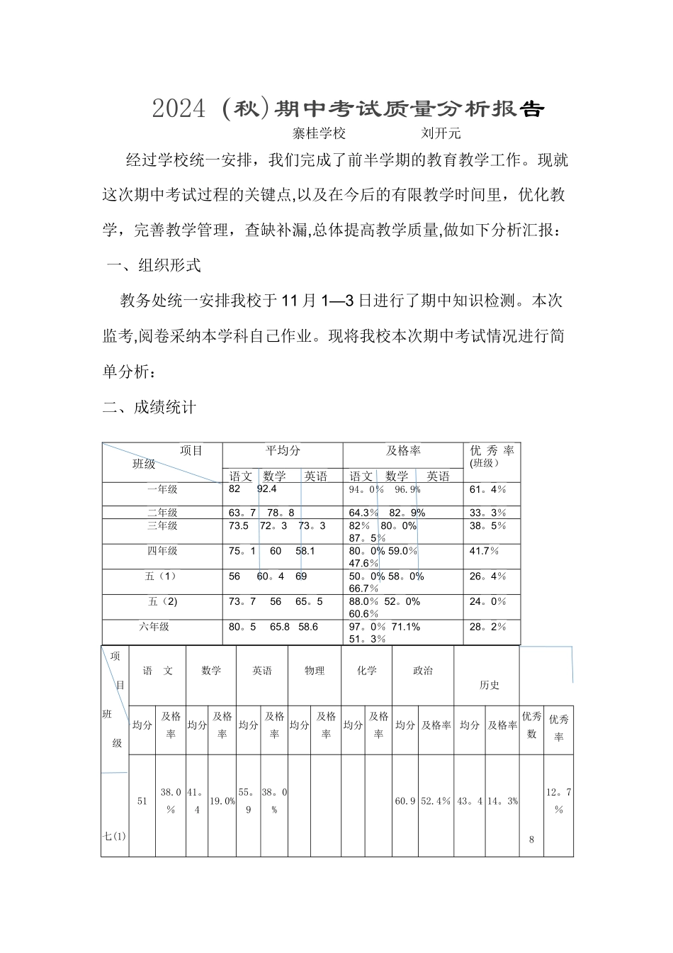 期中考试质量分析报告_第1页