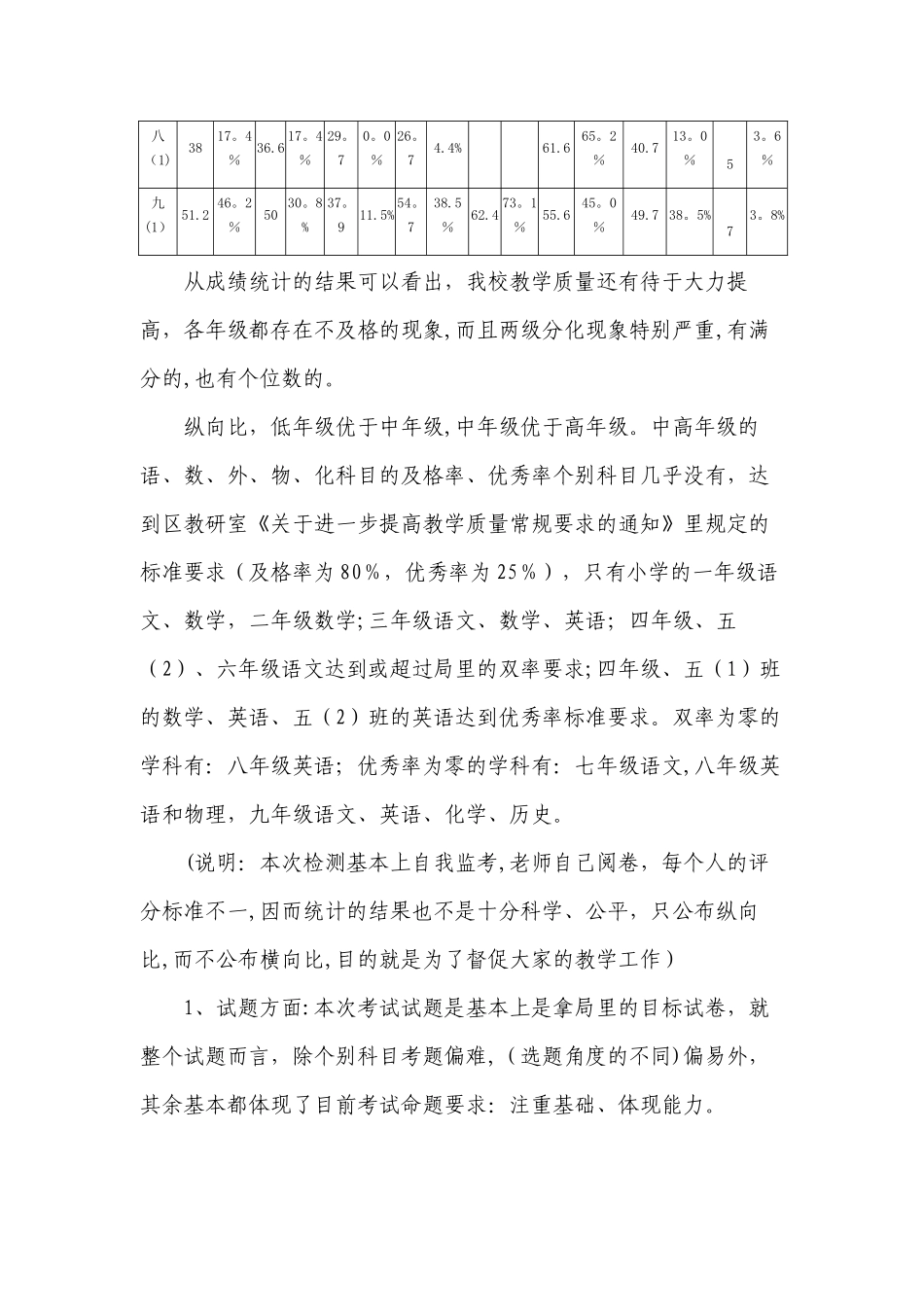 期中考试质量分析报告_第2页