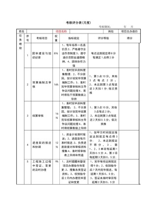 2025年绩效考核表项目主办造价员