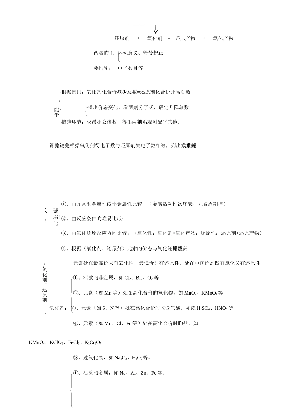 2025年高中化学第一轮复习知识点总结好_第2页
