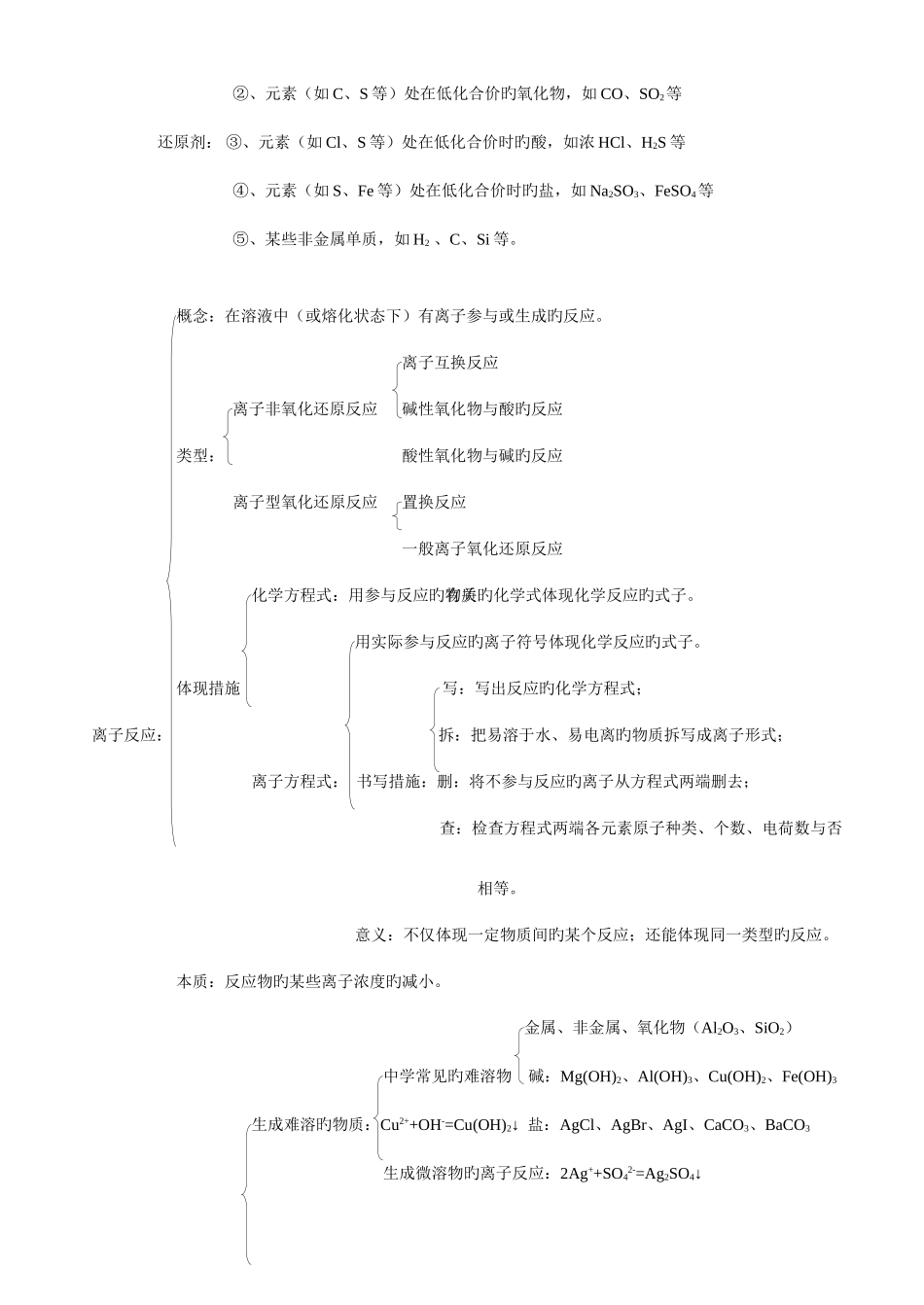 2025年高中化学第一轮复习知识点总结好_第3页