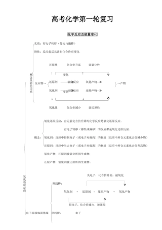 2025年高中化学第一轮复习知识点总结好