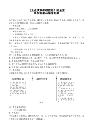 2025年《公司绩效考核办法》附全套表格及操作方案大学论文