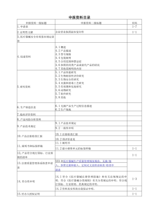2025年一次性使用透析护理包注册全套资料
