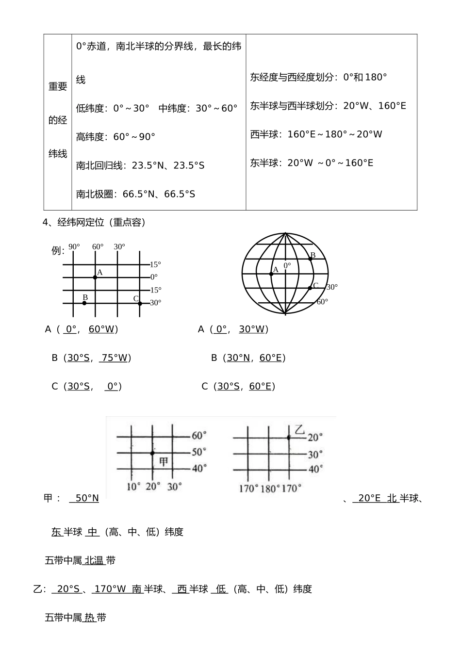 2025年七年级上册地理知识点总结_第2页