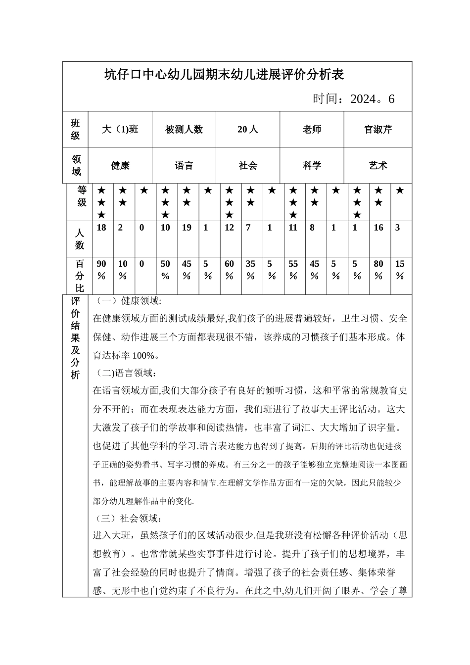 期末幼儿发展评价分析表_第1页