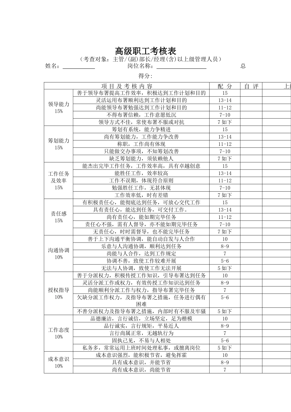 2025年公司考核表格高级职员考核表_第1页