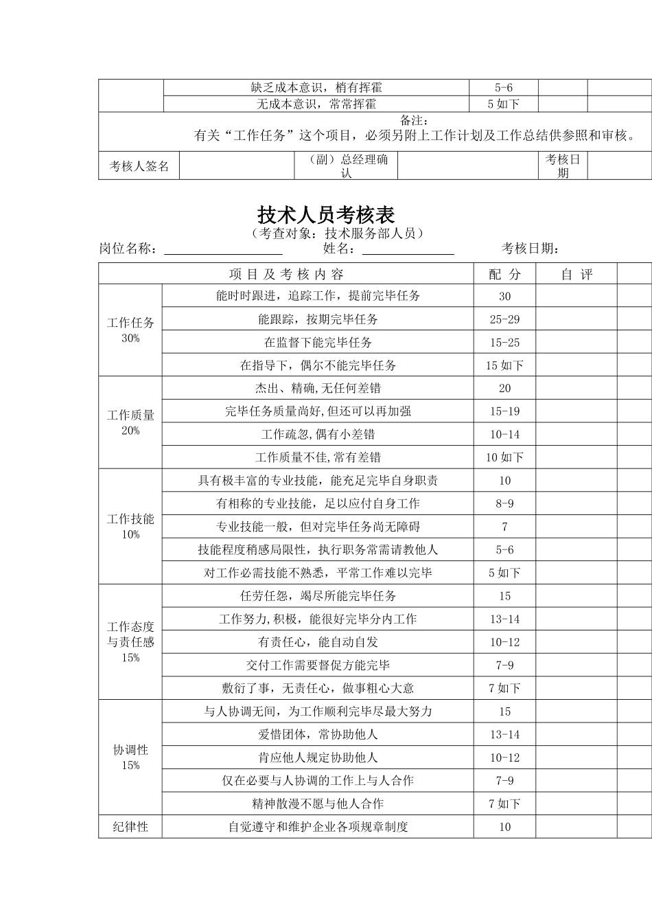 2025年公司考核表格高级职员考核表_第2页