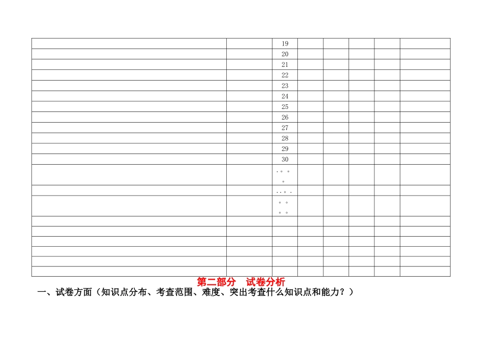 期末试卷分析模板_第2页