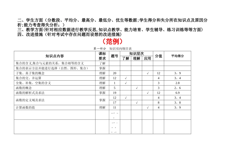 期末试卷分析模板_第3页